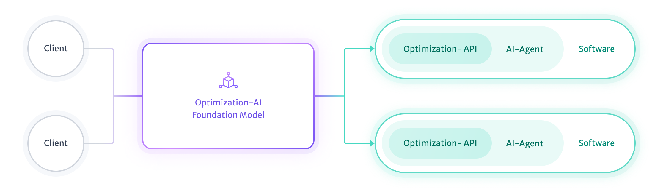 home.vision.optimization.